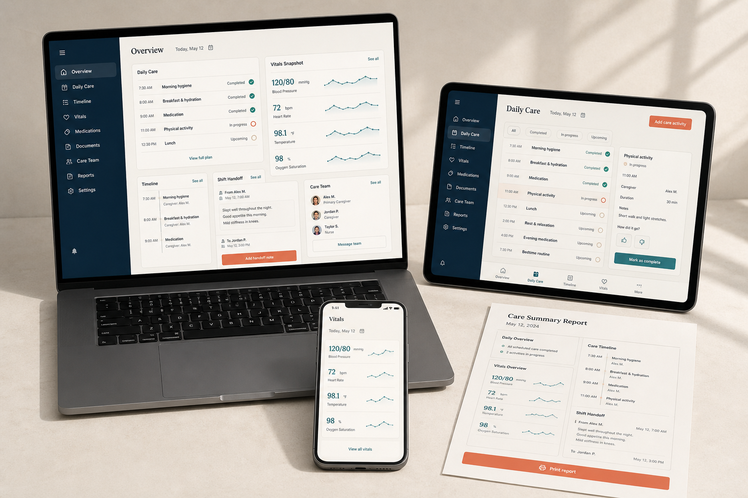 CareProof application across laptop, tablet, phone, and a printed report